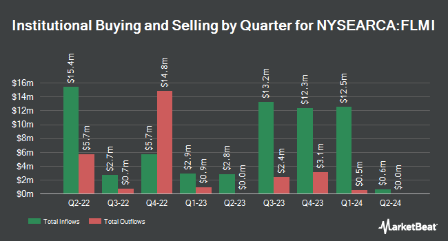 Institutional Ownership by Quarter for Franklin Dynamic Municipal Bond ETF (NYSEARCA:FLMI)