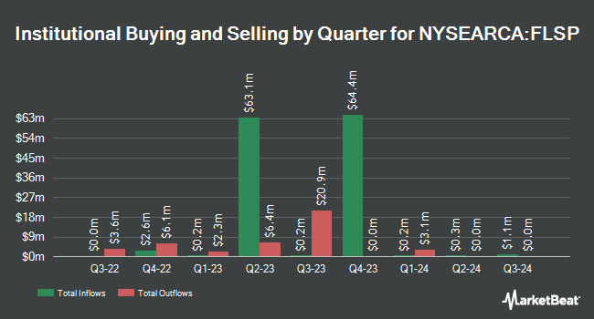 Institutional Ownership by Quarter for Franklin Systematic Style Premia ETF (NYSEARCA:FLSP)