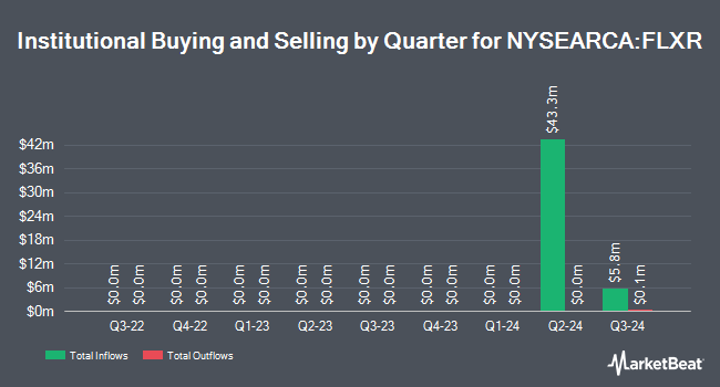 Institutional Ownership by Quarter for TCW Flexible Income ETF (NYSEARCA:FLXR)