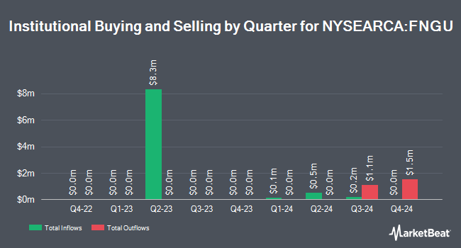 Institutional Ownership by Quarter for BMO REX MicroSectors FANG Index 3X Leveraged ETN (NYSEARCA:FNGU)