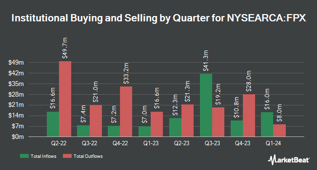 Institutional Ownership by Quarter for First Trust US Equity Opportunities ETF (NYSEARCA:FPX)