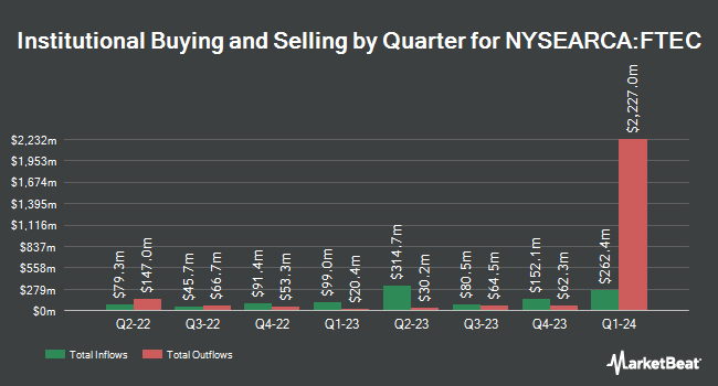 Institutional Ownership by Quarter for Fidelity MSCI Information Technology Index ETF (NYSEARCA:FTEC)