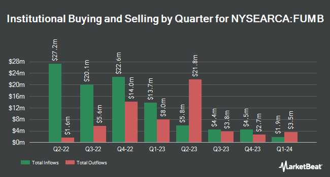 Institutional Ownership by Quarter for First Trust Ultra Short Duration Municipal ETF (NYSEARCA:FUMB)