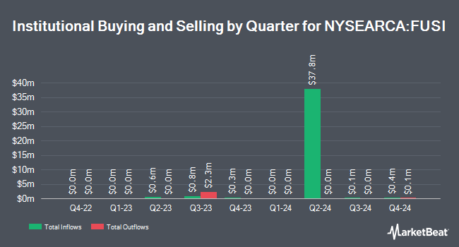 Institutional Ownership by Quarter for American Century Multisector Floating Income ETF (NYSEARCA:FUSI)