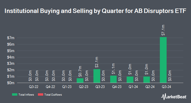 Institutional Ownership by Quarter for AB Disruptors ETF (NYSEARCA:FWD)