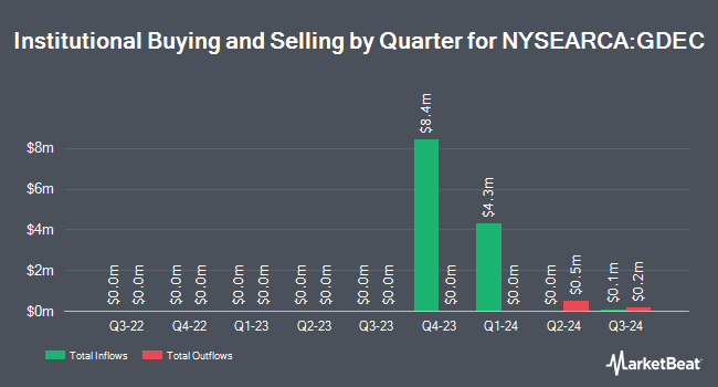 Institutional Ownership by Quarter for FT Cboe Vest U.S. Equity Moderate Buffer ETF - December (NYSEARCA:GDEC)