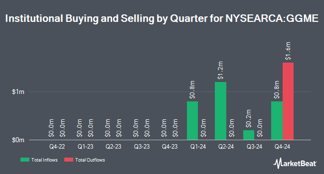 Institutional Ownership by Quarter for Invesco Next Gen Media and Gaming ETF (NYSEARCA:GGME)