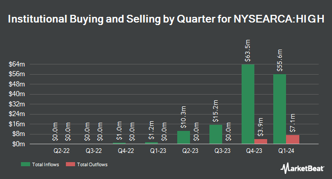 Institutional Ownership by Quarter for Simplify Enhanced Income ETF (NYSEARCA:HIGH)