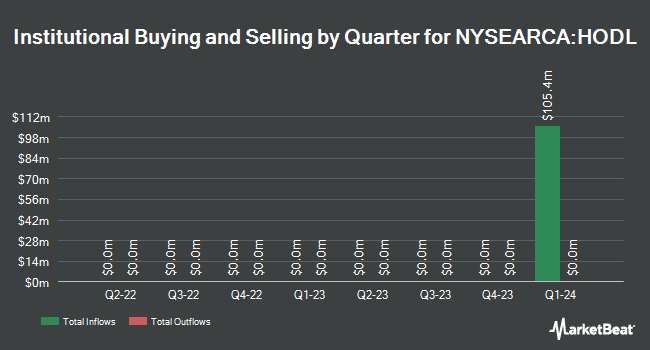 Institutional Ownership by Quarter for VanEck Bitcoin Trust ETF (NYSEARCA:HODL)