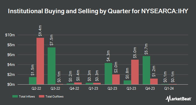Institutional Ownership by Quarter for VanEck International High Yield Bond ETF (NYSEARCA:IHY)
