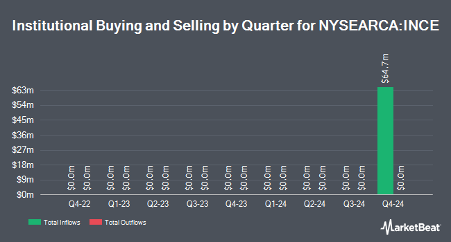 Institutional Ownership by Quarter for Franklin Income Equity Focus ETF (NYSEARCA:INCE)