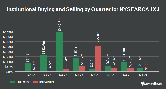 Institutional Ownership by Quarter for iShares Global Healthcare ETF (NYSEARCA:IXJ)