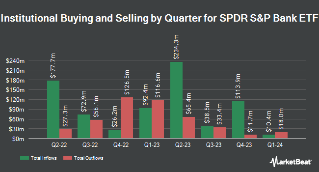 Institutional Ownership by Quarter for SPDR S&P Bank ETF (NYSEARCA:KBE)