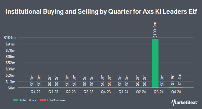 Institutional Ownership by Quarter for Axs Kl Leaders Etf (NYSEARCA:KNO)