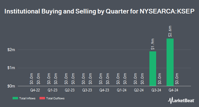 Institutional Ownership by Quarter for Innovator U.S. Small Cap Power Buffer ETF - September (NYSEARCA:KSEP)