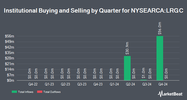 Institutional Ownership by Quarter for AB US Large Cap Strategic Equities ETF (NYSEARCA:LRGC)