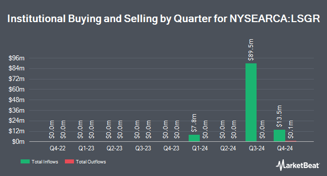 Institutional Ownership by Quarter for Natixis Loomis Sayles Focused Growth ETF (NYSEARCA:LSGR)