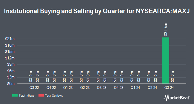 Institutional Ownership by Quarter for iShares Large Cap Max Buffer Jun ETF (NYSEARCA:MAXJ)