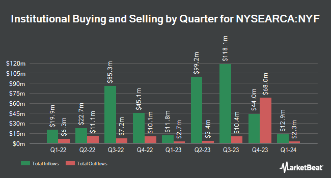 Institutional Ownership by Quarter for iShares New York Muni Bond ETF (NYSEARCA:NYF)