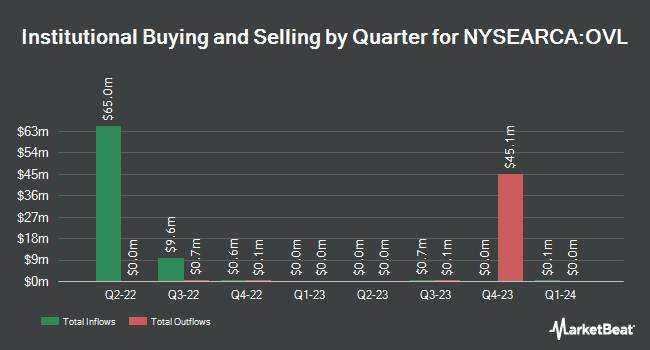 Institutional Ownership by Quarter for Overlay Shares Large Cap Equity ETF (NYSEARCA:OVL)