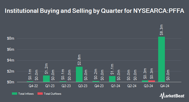 Institutional Ownership by Quarter for Virtus InfraCap U.S. Preferred Stock ETF (NYSEARCA:PFFA)