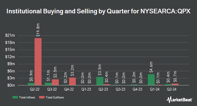 Institutional Ownership by Quarter for AdvisorShares Q Dynamic Growth ETF (NYSEARCA:QPX)