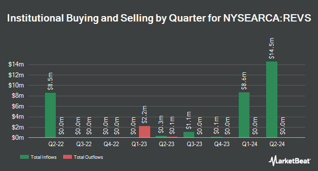 Institutional Ownership by Quarter for Columbia Research Enhanced Value ETF (NYSEARCA:REVS)