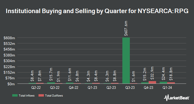 Institutional Ownership by Quarter for Invesco S&P 500 Pure Growth ETF (NYSEARCA:RPG)