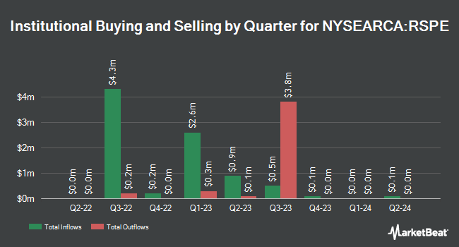 Institutional Ownership by Quarter for Invesco ESG S&P 500 Equal Weight ETF (NYSEARCA:RSPE)