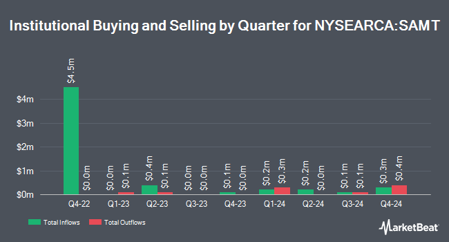 Institutional Ownership by Quarter for Strategas Macro Thematic Opportunities ETF (NYSEARCA:SAMT)