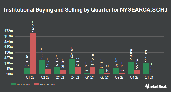 Institutional Ownership by Quarter for Schwab 1-5 Year Corporate Bond ETF (NYSEARCA:SCHJ)