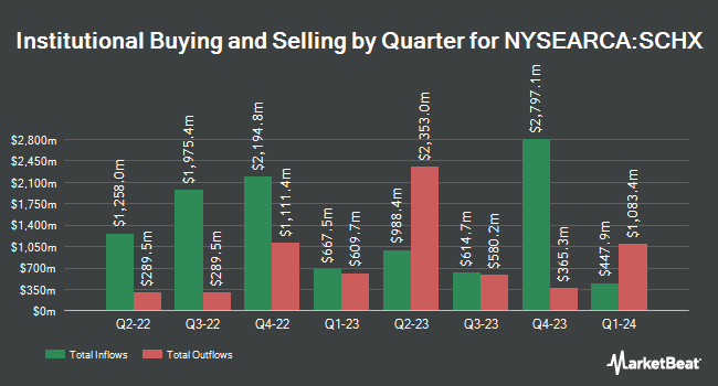 Institutional Ownership by Quarter for Schwab US Large-Cap ETF (NYSEARCA:SCHX)