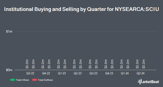 Institutional Ownership by Quarter for Global X Scientific Beta US ETF (NYSEARCA:SCIU)