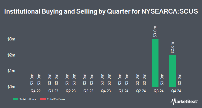 Institutional Ownership by Quarter for Schwab Ultra-Short Income ETF (NYSEARCA:SCUS)