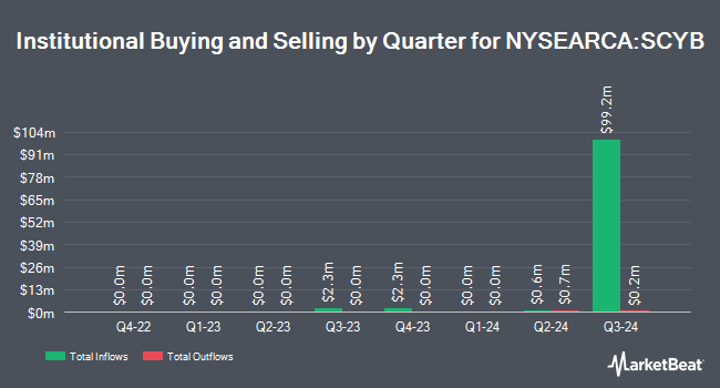 Institutional Ownership by Quarter for Schwab High Yield Bond ETF (NYSEARCA:SCYB)