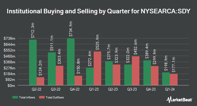 Institutional Ownership by Quarter for SPDR S&P Dividend ETF (NYSEARCA:SDY)