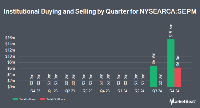 Institutional Ownership by Quarter for Ft Vest Us Eq Max Buf Sep (NYSEARCA:SEPM)