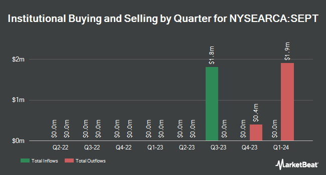 Institutional Ownership by Quarter for AllianzIM U.S. Large Cap Buffer10 Sep ETF (NYSEARCA:SEPT)