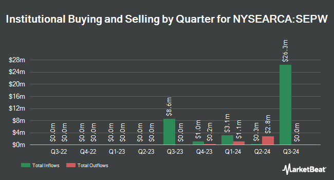 Institutional Ownership by Quarter for AllianzIM U.S. Large Cap Buffer20 Sep ETF (NYSEARCA:SEPW)