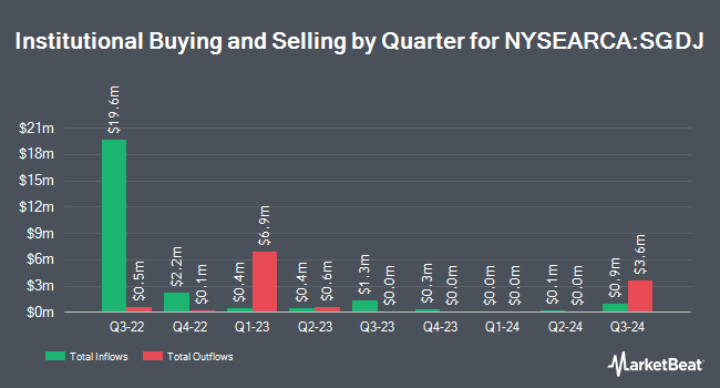 Institutional Ownership by Quarter for Sprott Junior Gold Miners ETF (NYSEARCA:SGDJ)