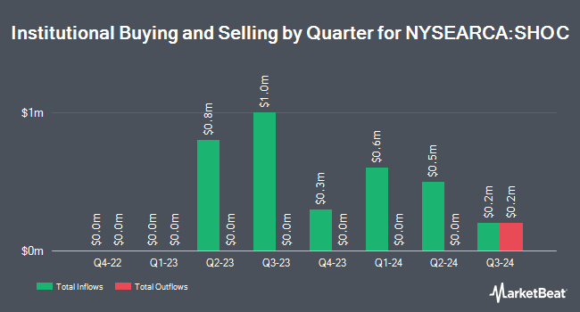 Institutional Ownership by Quarter for Strive U.S. Semiconductor ETF (NYSEARCA:SHOC)