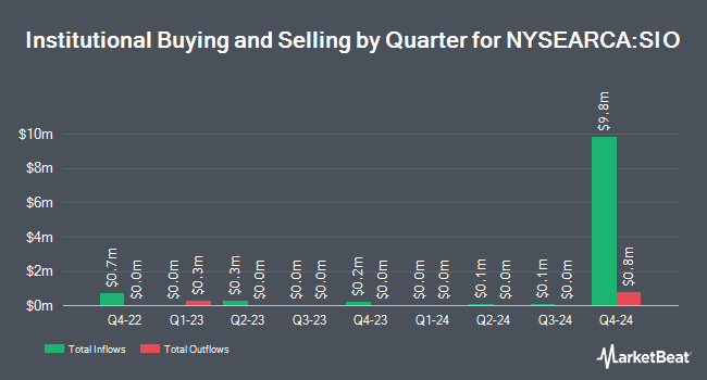 Institutional Ownership by Quarter for Touchstone Strategic Income Opportunities ETF (NYSEARCA:SIO)