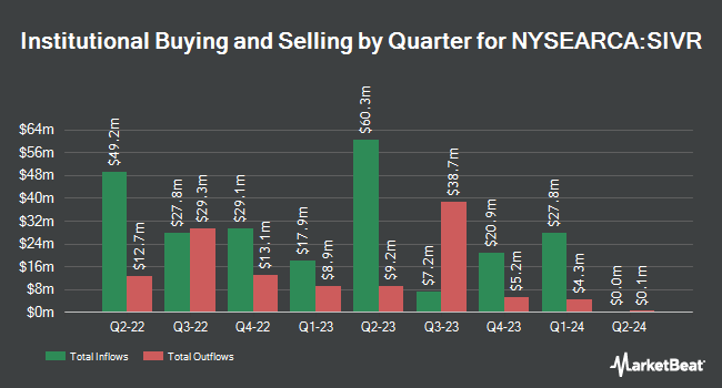 Institutional Ownership by Quarter for Aberdeen Standard Physical Silver Shares ETF (NYSEARCA:SIVR)