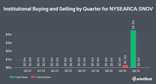 Institutional Ownership by Quarter for FT Cboe Vest U.S. Small Cap Moderate Buffer ETF - November (NYSEARCA:SNOV)