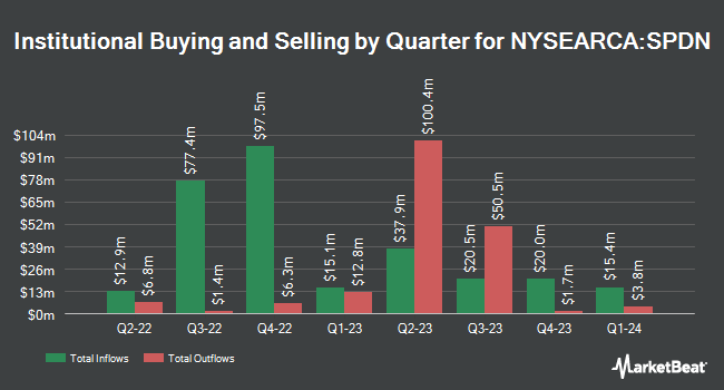 Institutional Ownership by Quarter for Direxion Daily S&P 500 Bear 1x Shares (NYSEARCA:SPDN)