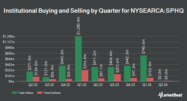 Institutional Ownership by Quarter for Invesco S&P 500 Quality ETF (NYSEARCA:SPHQ)
