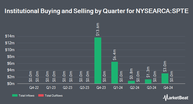 Institutional Ownership by Quarter for SP Funds S&P Global Technology ETF (NYSEARCA:SPTE)