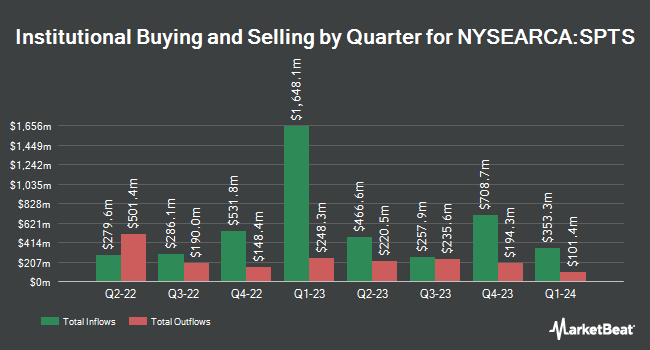 Institutional Ownership by Quarter for SPDR Portfolio Short Term Treasury ETF (NYSEARCA:SPTS)