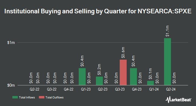 Institutional Ownership by Quarter for ProShares S&P 500 Ex-Energy ETF (NYSEARCA:SPXE)