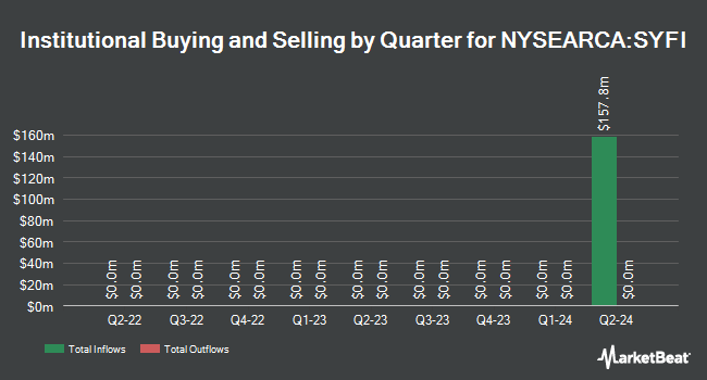 Institutional Ownership by Quarter for AB Short Duration High Yield ETF (NYSEARCA:SYFI)